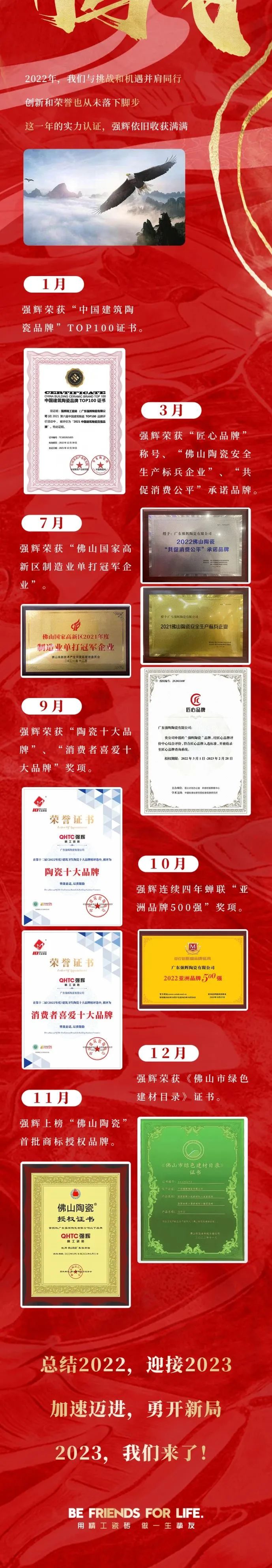 這里有一份強(qiáng)輝2022年度成績單，請查收~(圖7)
