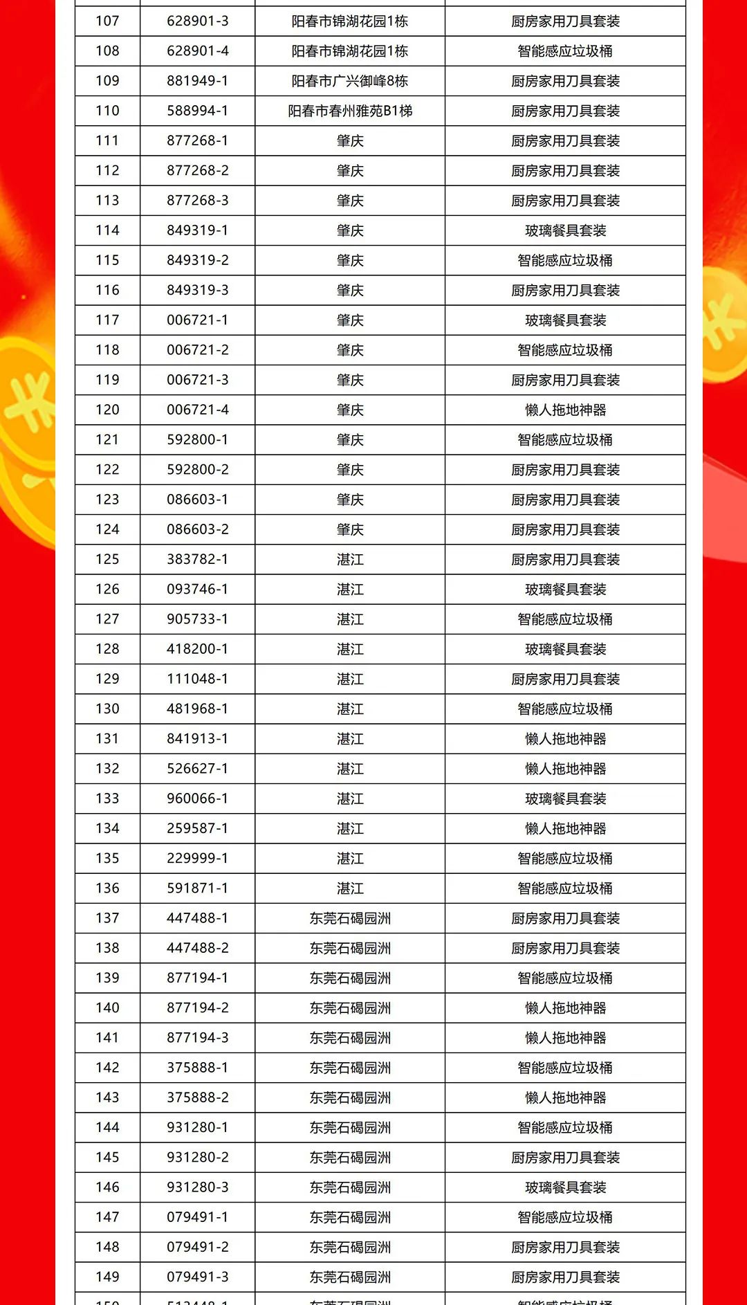 “夠劃算·購大牌”強輝團購活動中獎名單公布！(圖4)
