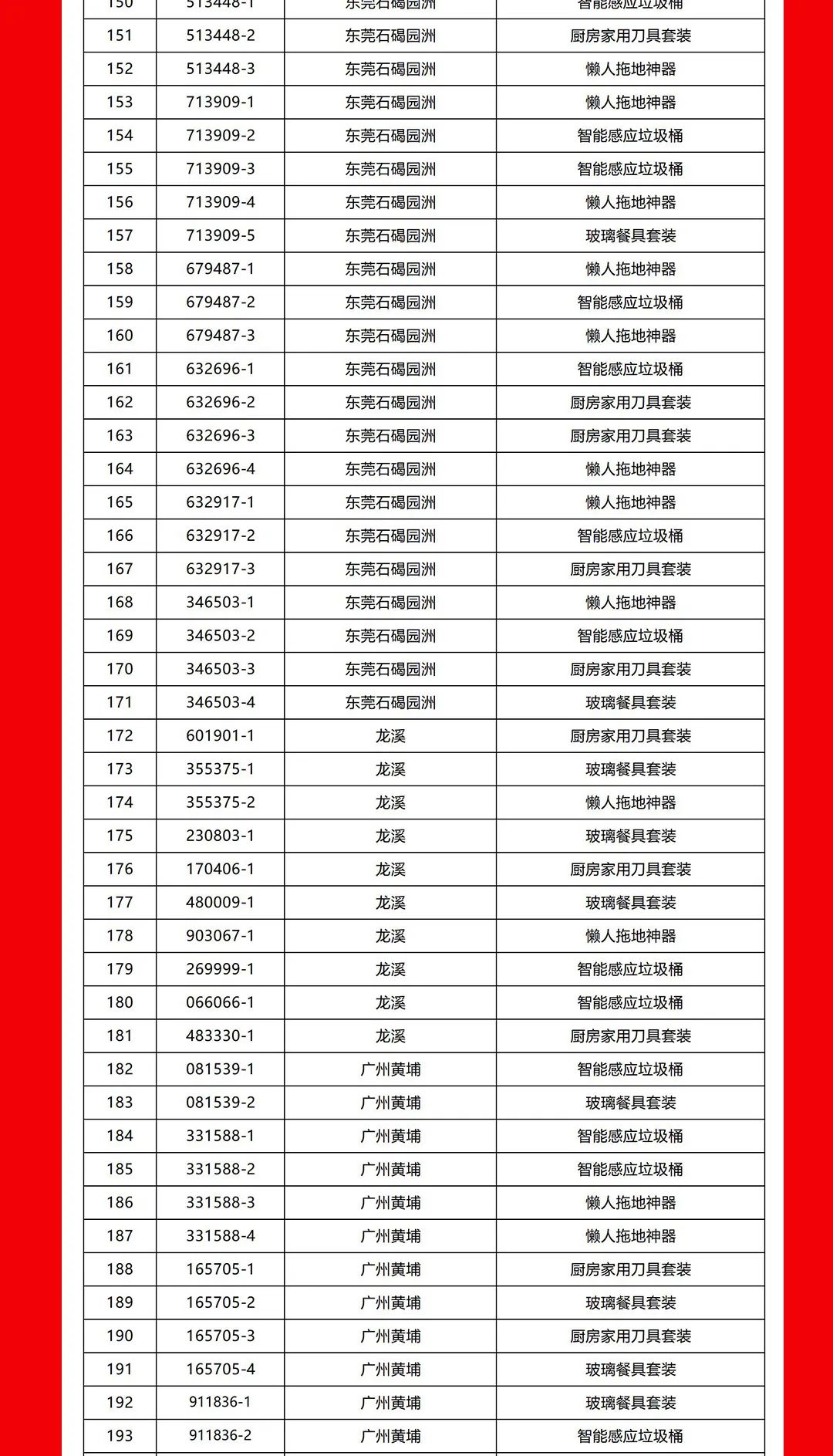 “夠劃算·購大牌”強輝團購活動中獎名單公布！(圖5)