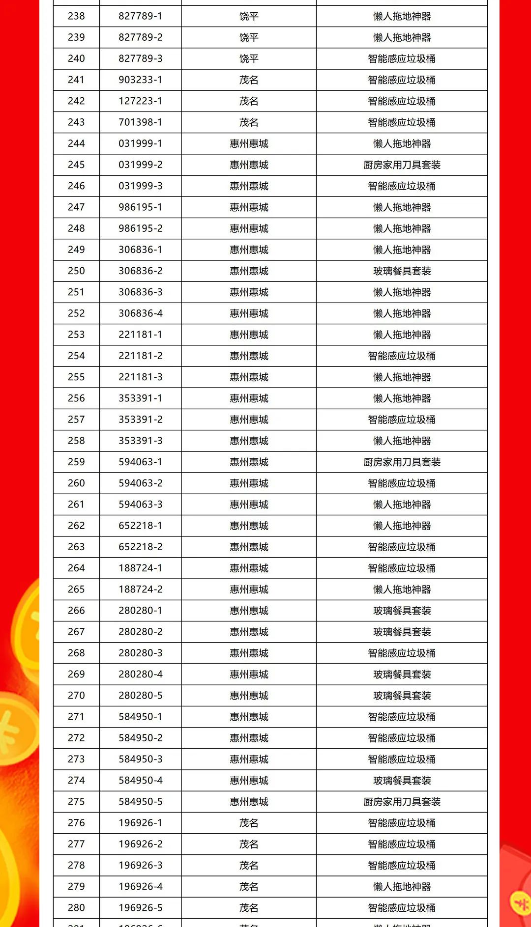 “夠劃算·購大牌”強輝團購活動中獎名單公布！(圖7)