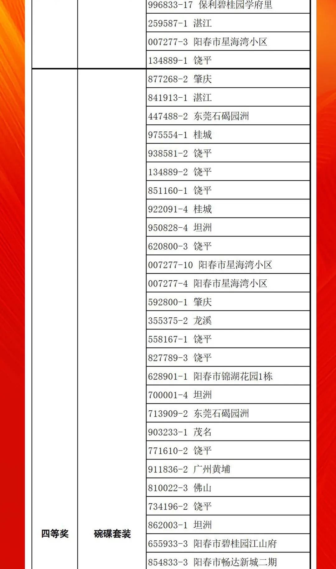“夠劃算·購大牌”強輝團購活動中獎名單公布！(圖12)