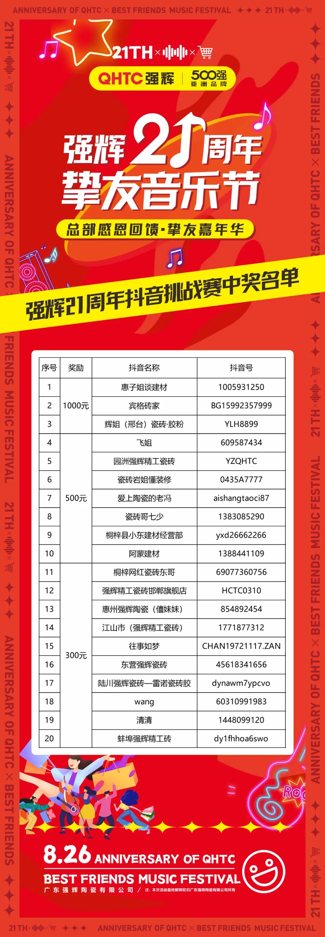 強(qiáng)輝21周年摯友音樂節(jié)抖音挑戰(zhàn)賽獲獎(jiǎng)名單公布！